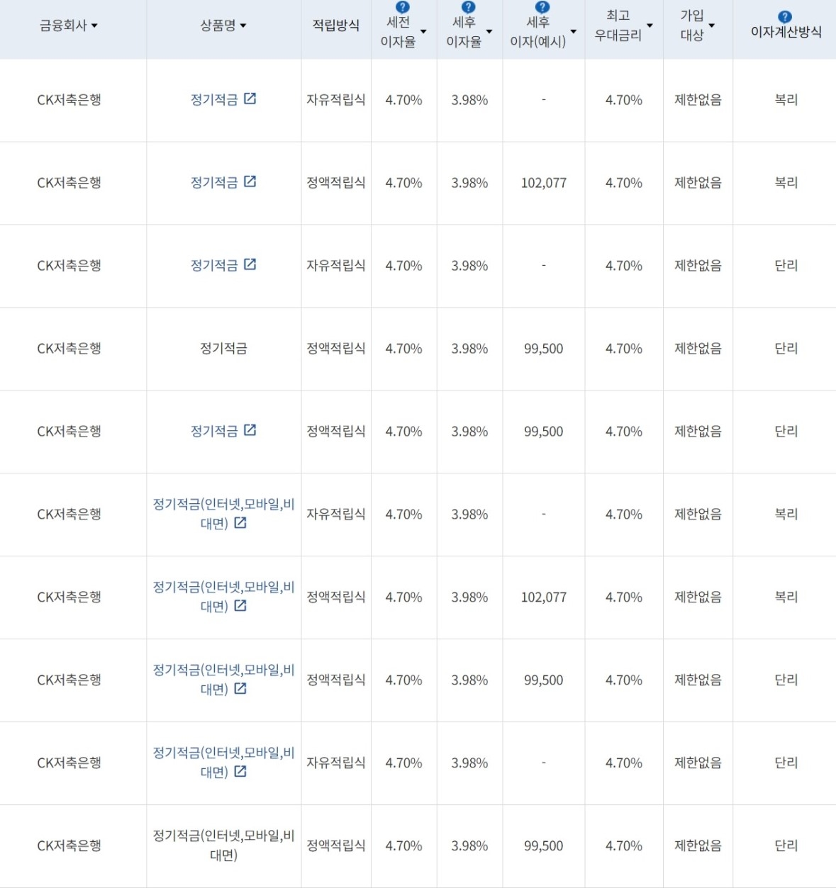 자료=금융감독원(10만원씩 24개월 적립 시)