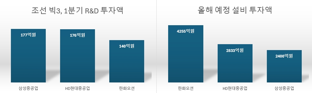 그래프 = 홍윤기 기자