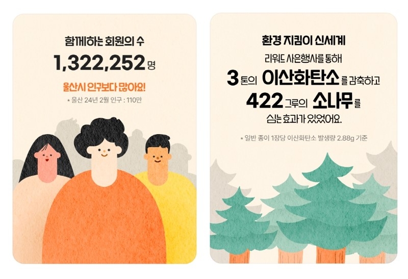 신세계백화점 신백멤버스가 가입자 130만명을 돌파했다. /사진제공=신세계백화점