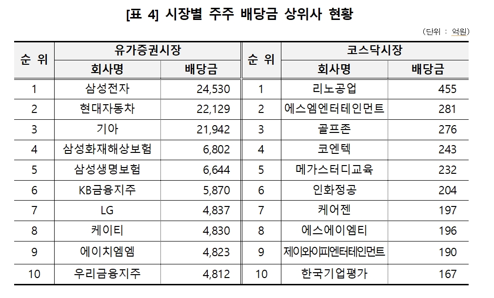 사진제공 = 한국예탁결제원