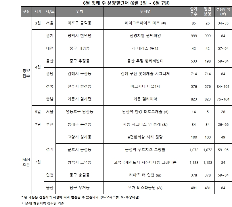 6월 1주 분양캘린더 / 자료제공=리얼투데이