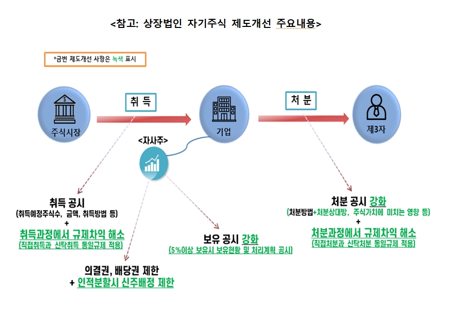 사진제공 = 금융위원회