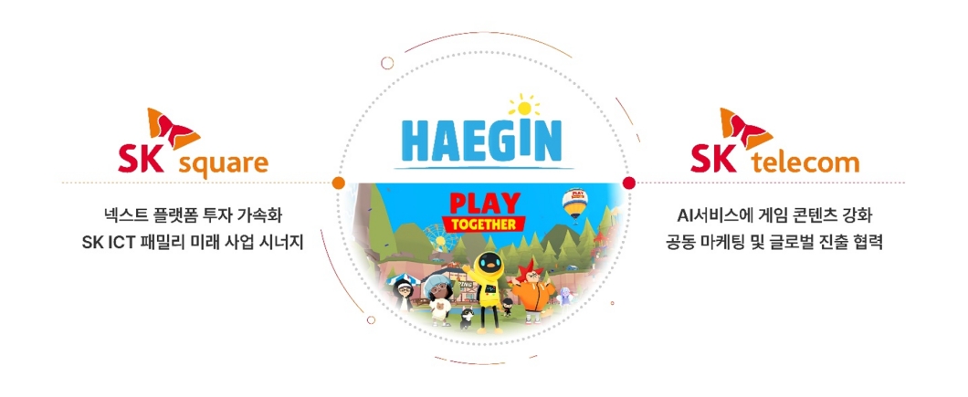 SK스퀘어, SK텔레콤, 국내 게임사 해긴에 공동 투자. / 사진=SK스퀘어