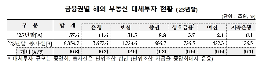 자료출처= 금융감독원(2024.06.05)