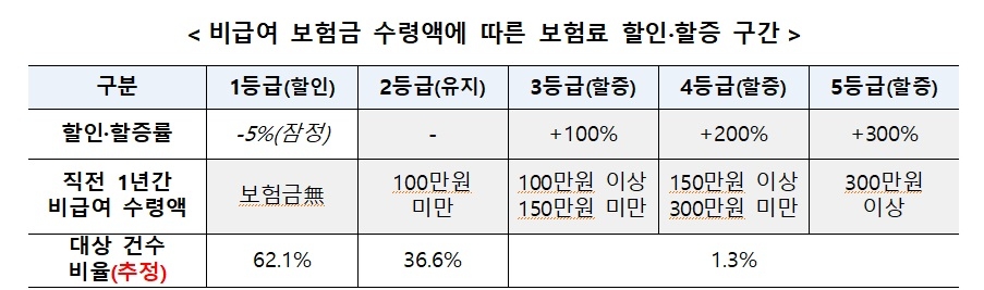 자료 = 금융위원회, 금융감독원
