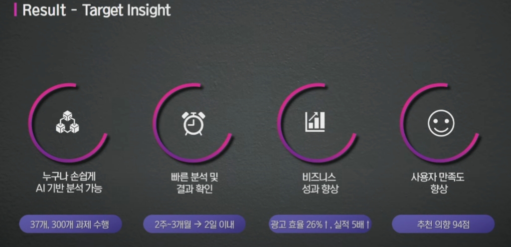 LG유플러스의 '익시'를 활용한 마케팅 성과. / 사진=LG유플러스 유튜브 갈무리