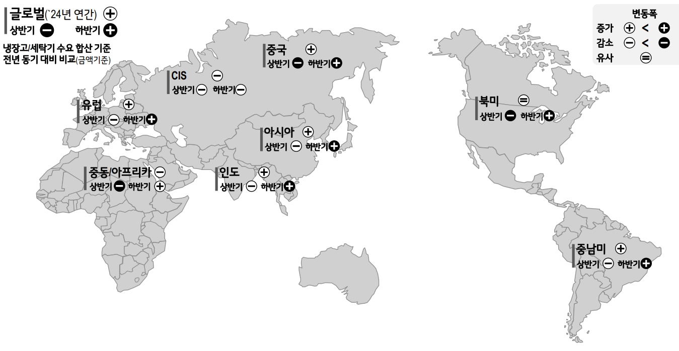 2024년 가전수요 전망./자료 = LG전자
