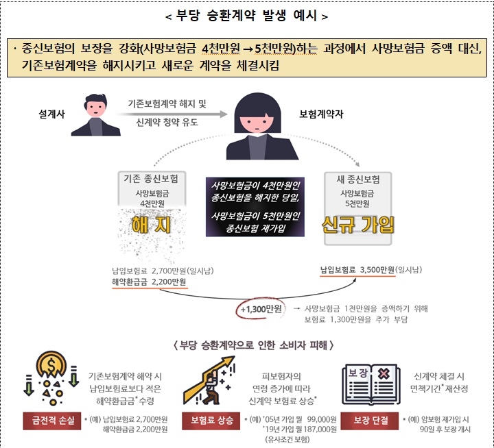자료 = 금융원