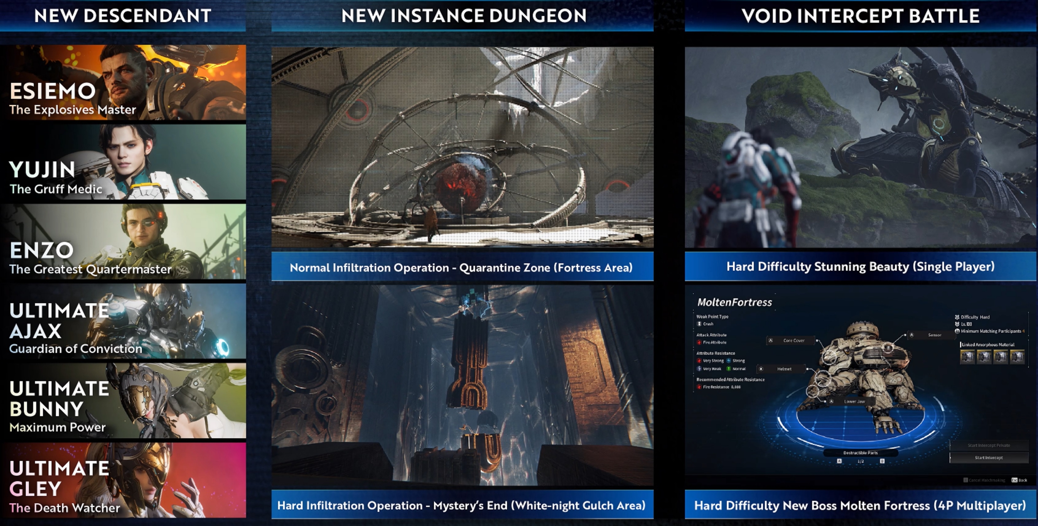 퍼스트 디센던트 업데이트 로드맵. / 사진=넥슨