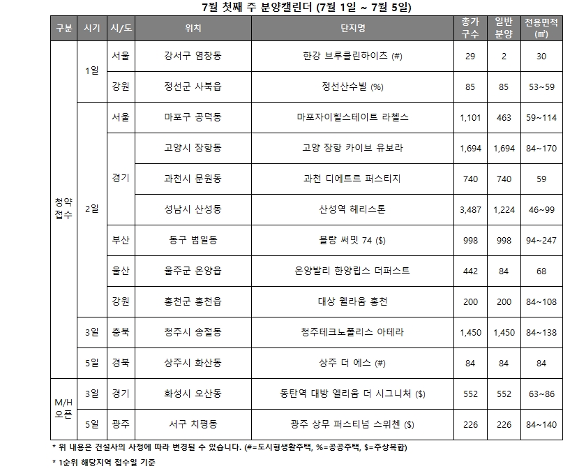 7월 1주 분양캘린더 / 자료제공=리얼투데이