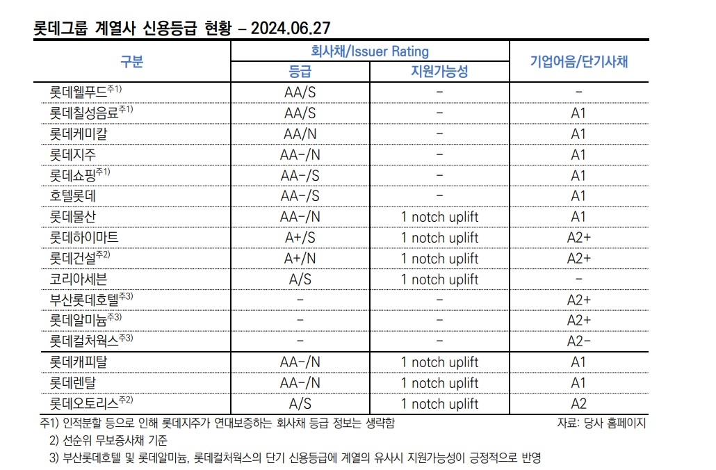 표=한국신용평가
