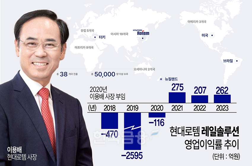 현대로템 이용배, 위기의 철마 살려낸 ‘정통 현대맨’
