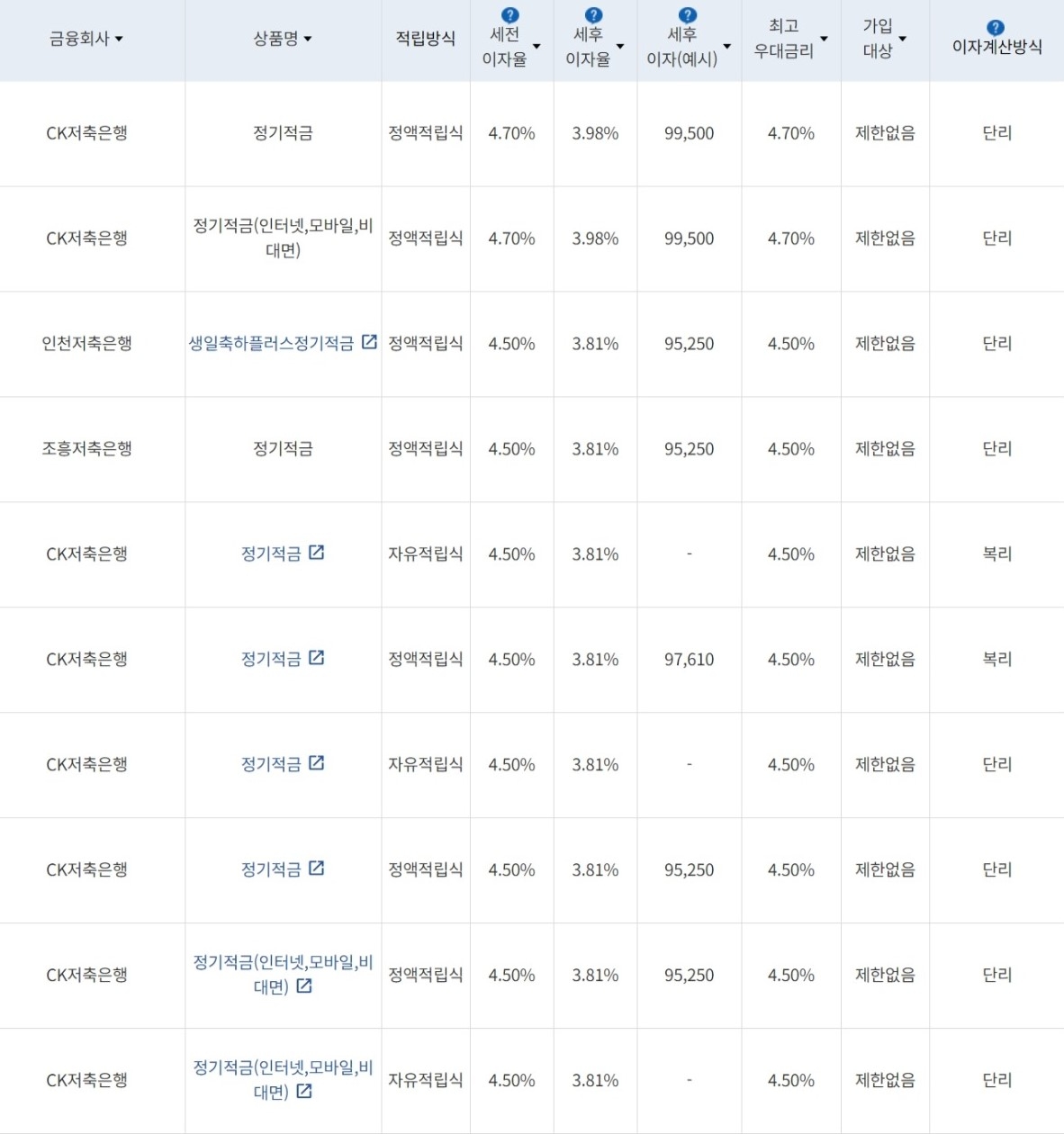 자료=금융감독원(10만원씩 24개월 적립 시)