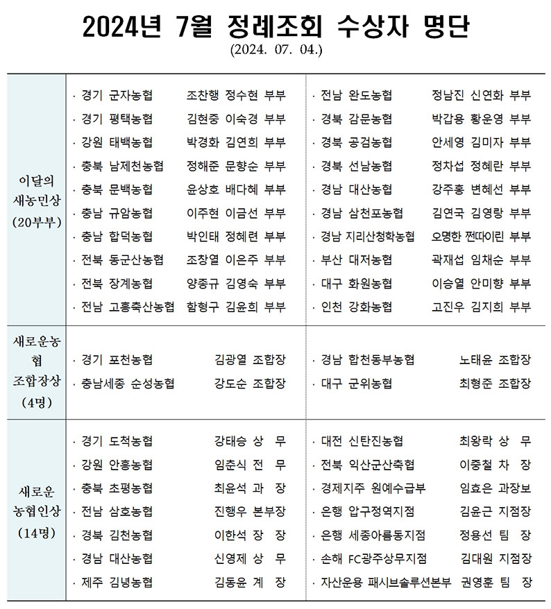 농협중앙회 7월 정례 조회 개최