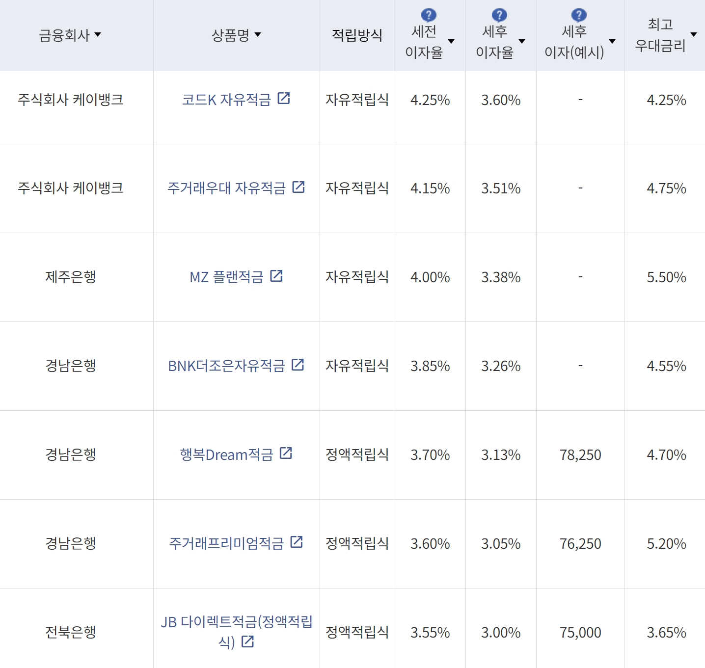 24개월 정기적금 상품 / 사진제공=금융감독원