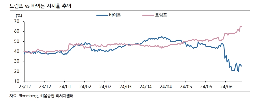 자료출처= 키움증권 리서치센터 리포트(2024.07.15) 갈무리