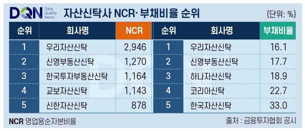 /그래픽=이창선 기자
