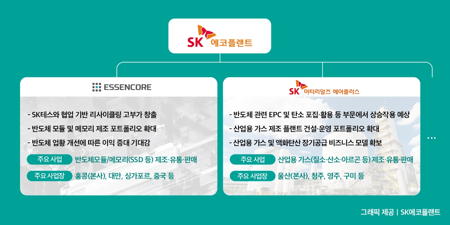 사진제공=SK에코플랜트