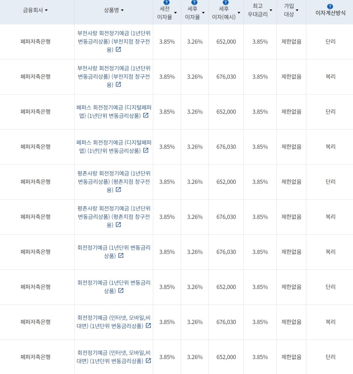 자료=금융감독원(24개월 1000만원 예치 시)