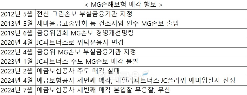 자료 = 업계