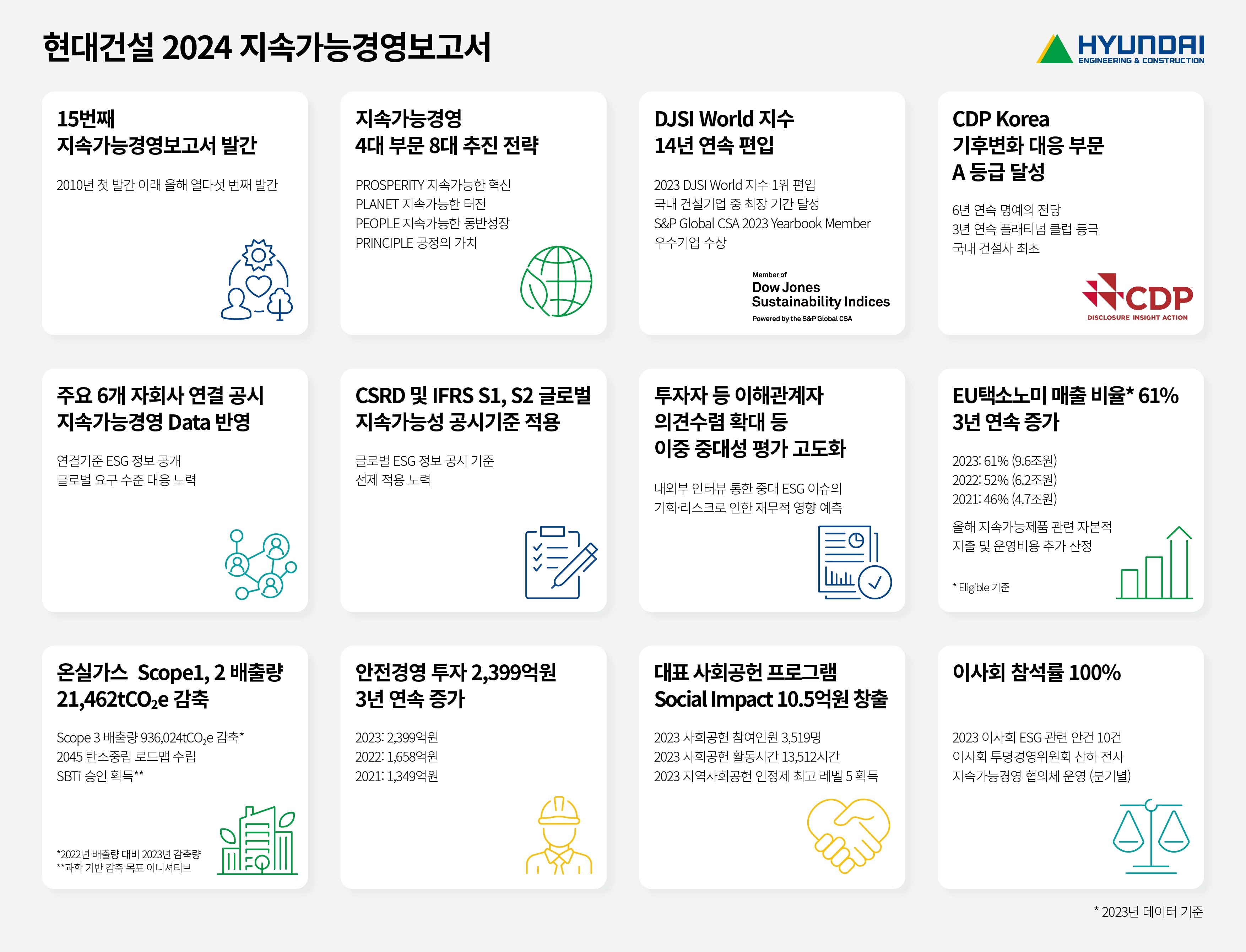 2024 지속가능경영보고서 발간./사진제공=현대건설