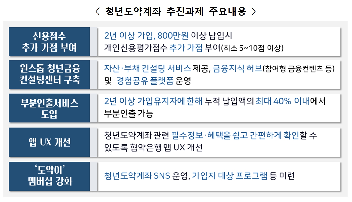 사진제공 / 금융위원회
