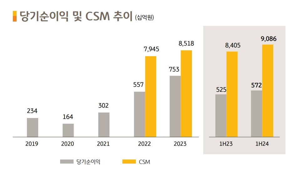 자료 = KB금융지주