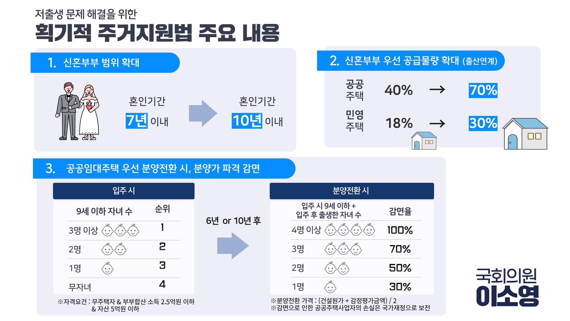 이소영 의원이 대표발의한 주거지원법 주요 내용 / 자료제공=이소영 의원실