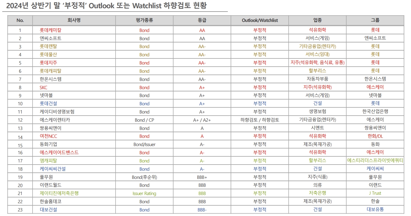 출처=한국신용평가