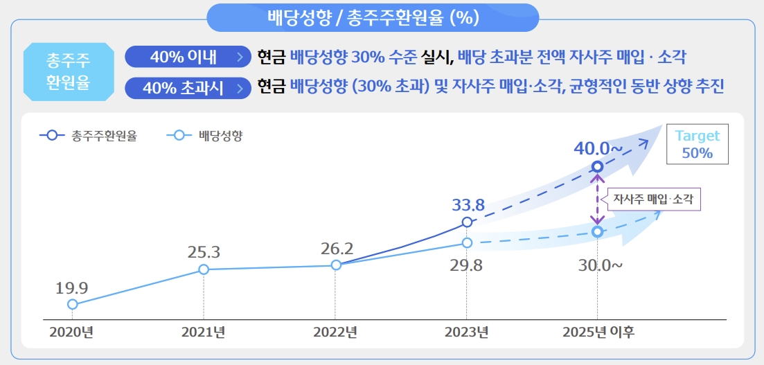 사진 제공 = 우리금융