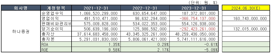 자료 = 하나증권 공시 종합
