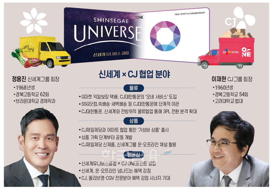 이재현·정용진 ‘외사촌 동맹’ 위기극복 손잡아