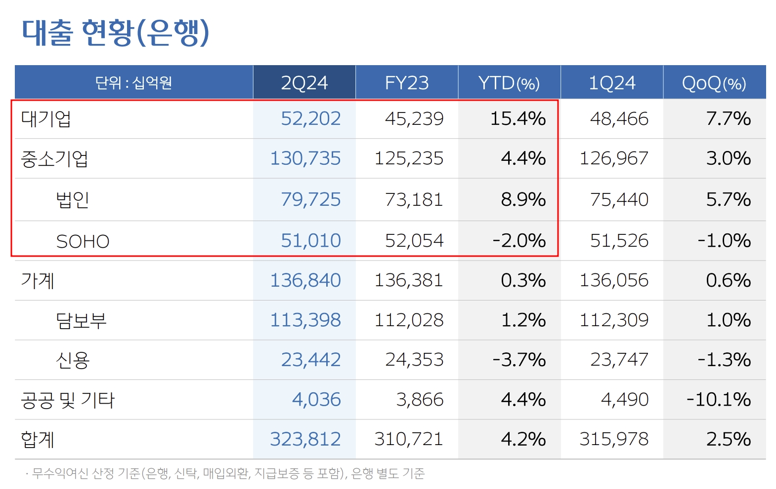 자료 출처=우리은행