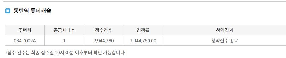 동탄역 롯데캐슬 무순위청약 접수 결과 / 자료=한국부동산원 청약홈