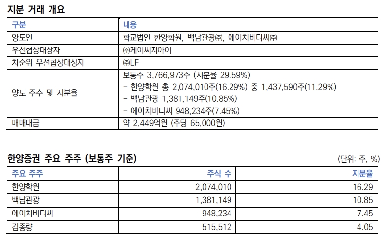 한양증권 매각 관련 내용./출처=나이스신용평가