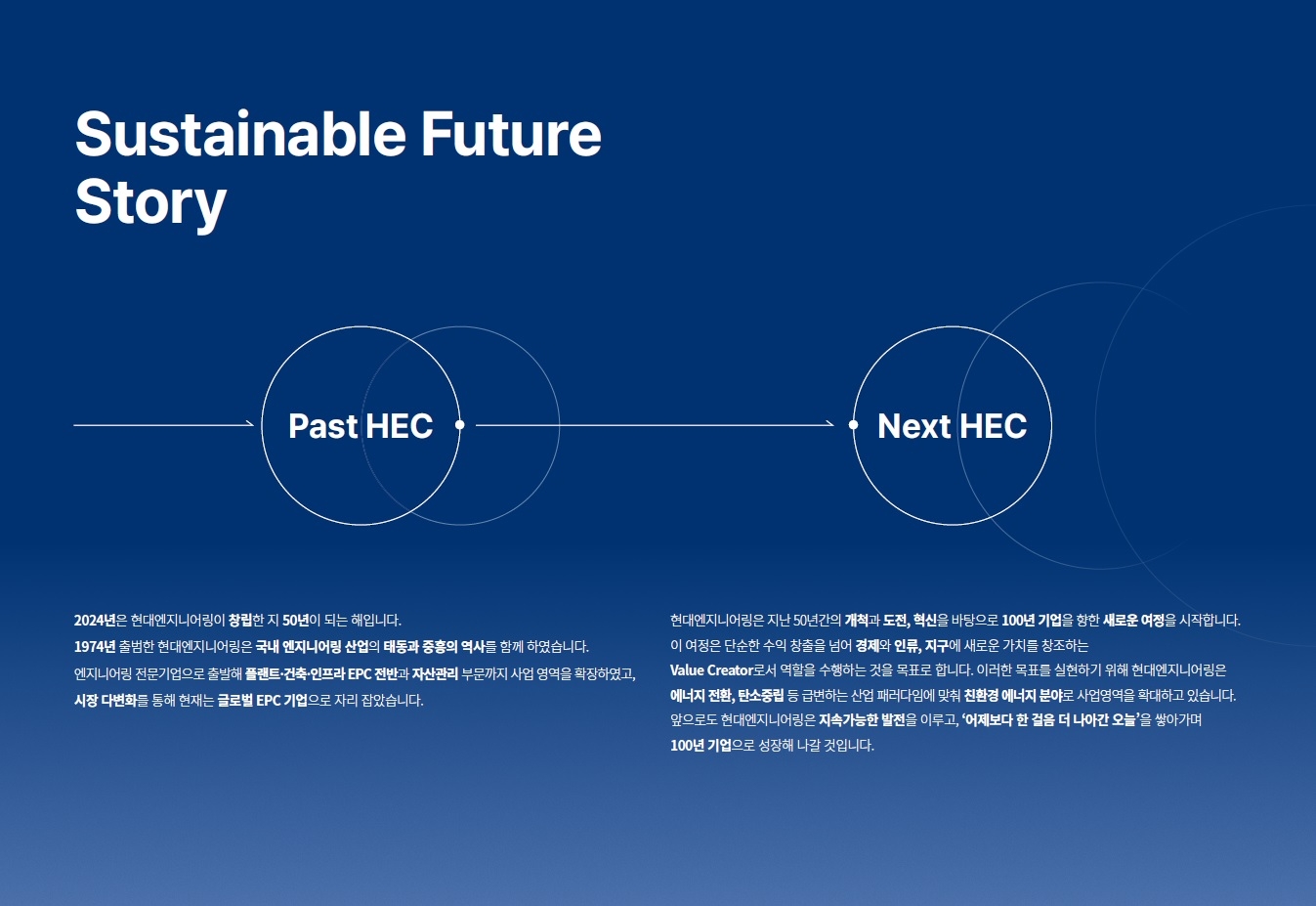 사진제공=현대엔지니어링