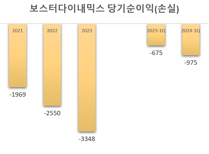 단위=억원, 자료=현대글로비스 사업보고서
