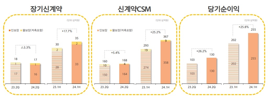 자료 = 한화손해보험