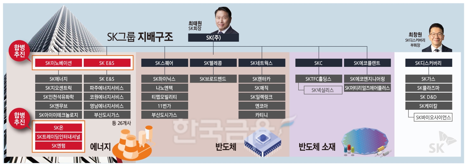 9부 능선 넘은 ‘SK온 살리기’ 예상밖 변수는 증시