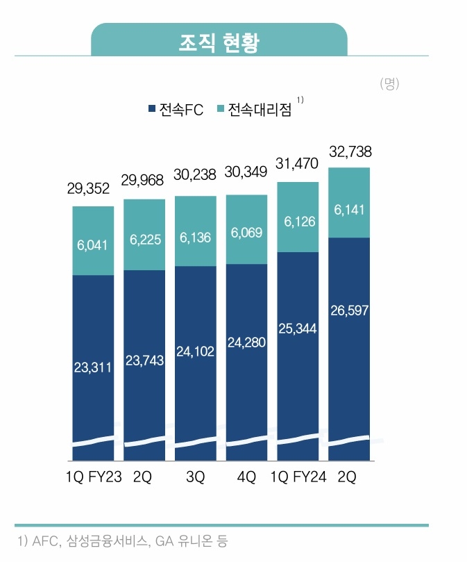 자료 = 삼성생명