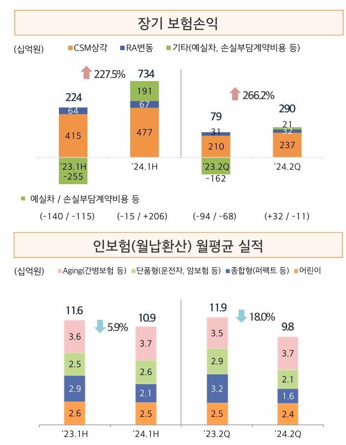 자료 = 현대해상