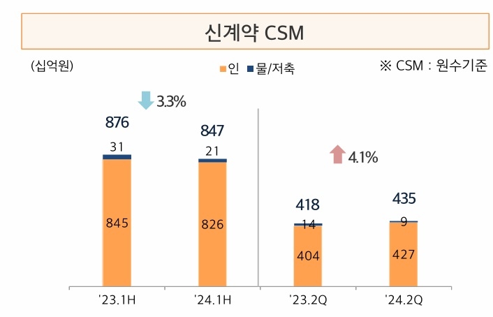 자료 = 현대해상