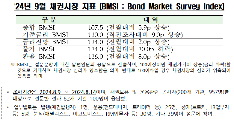 자료출처= 금융투자협회(2024.08.20)