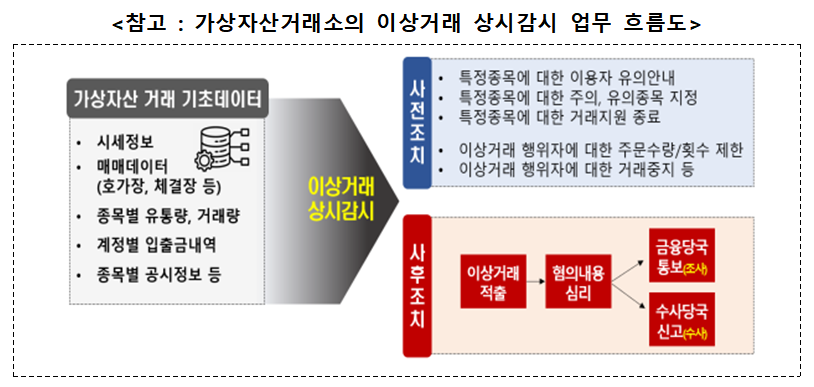 자료제공= 금융위원회, 금융감독원(2024.08.22)