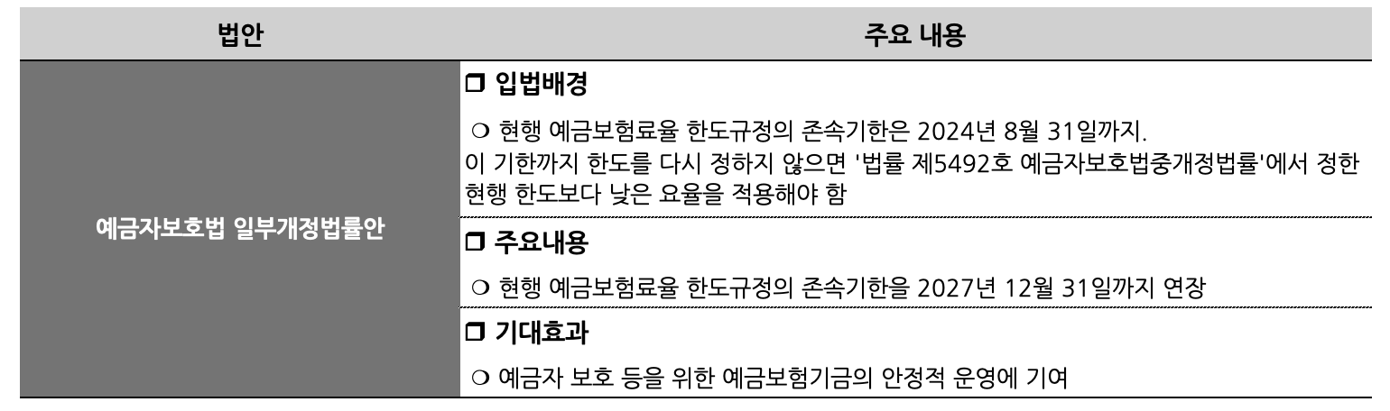 일몰 임박 ‘예보료율 0.5%’ 3년 연장…은행, 서민금융에 연간 2000억 출연