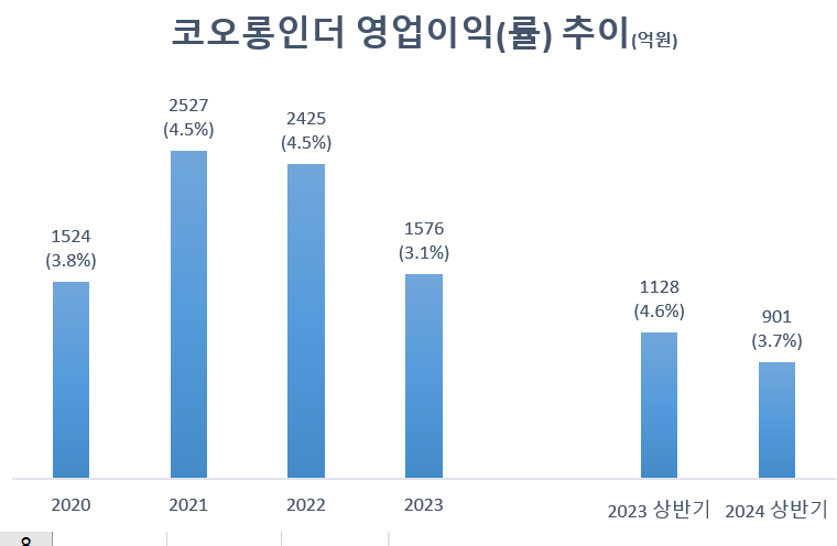 코오롱인더, 슈퍼섬유 아라미드 효과 보나