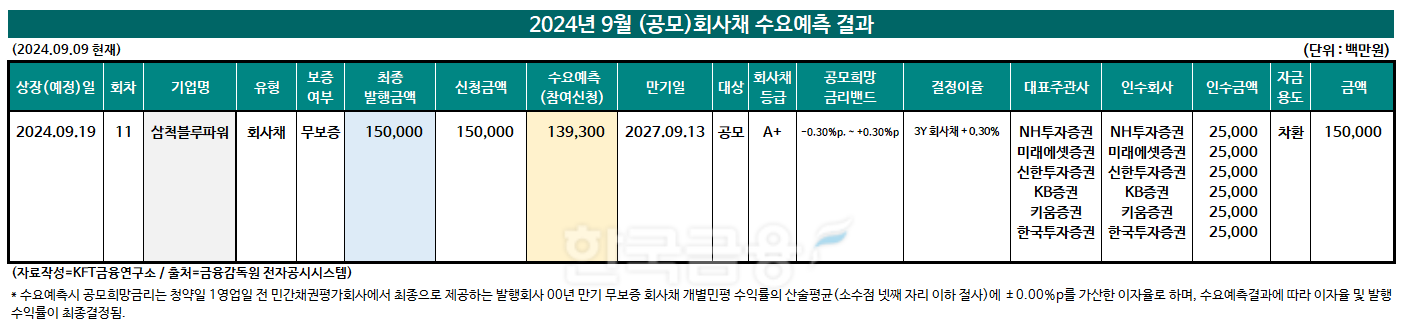 (자료작성=KFT금융연구소/출처=금융감독원 전자공시시스템)