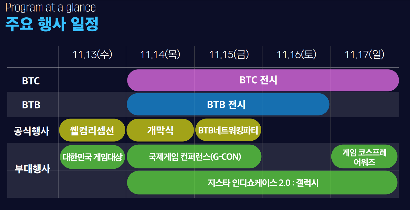 사진=지스타 조직위