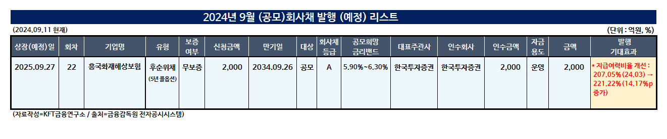 (자료작성=KFT금융연구소/출처=금융감독원 전자공시시스템)