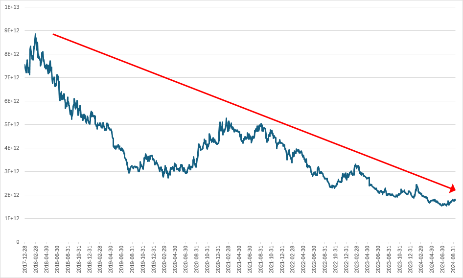 이마트 시가총액 추이./출처=한국거래소